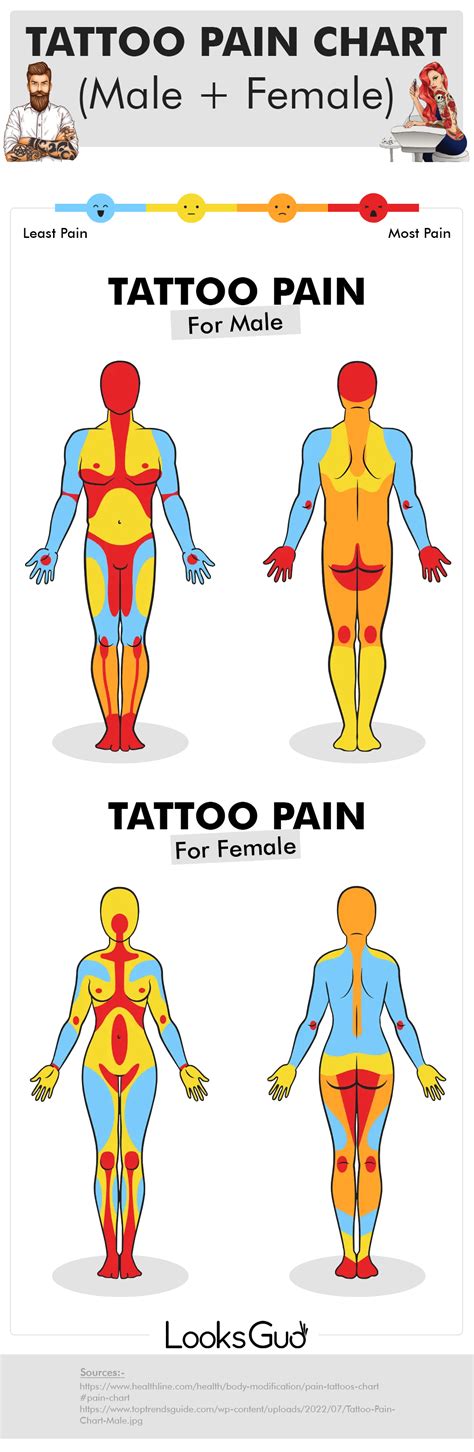 front of thigh tattoo pain|Tattoo Pain Chart: Ranking Body Parts by Tattoo Pain。